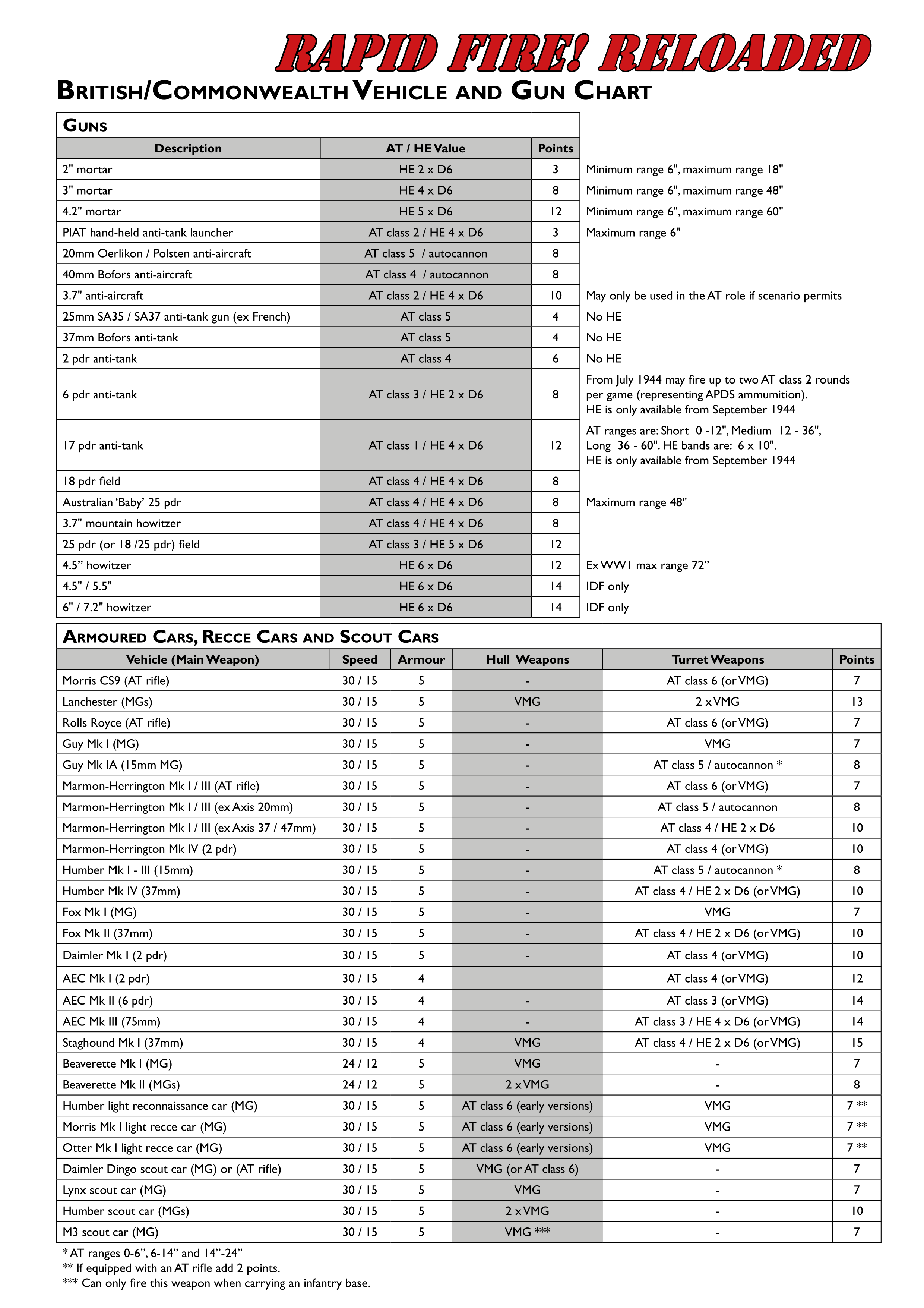 Free Downloads - Rapid! Fire - page 2